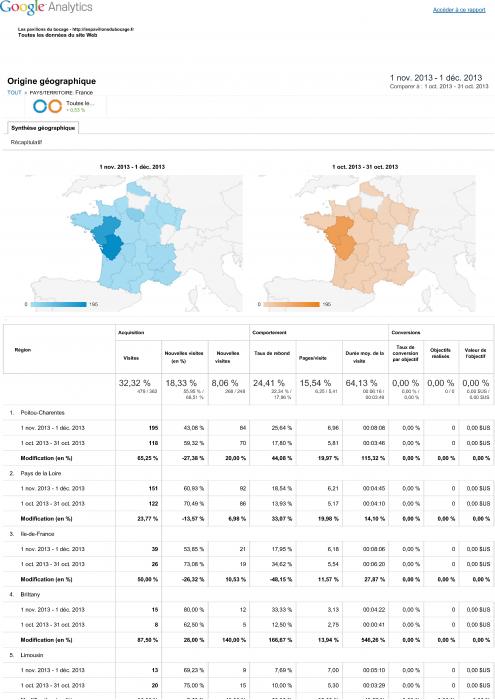 Actualité avec pdf